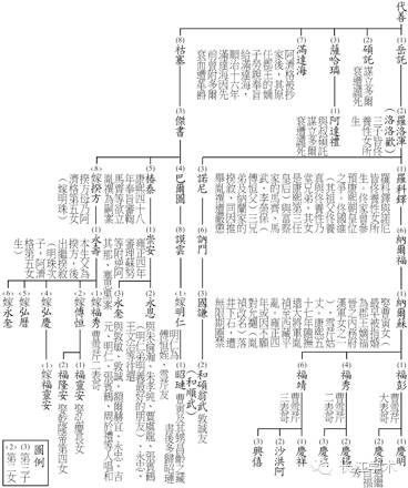 黄一农：曹雪芹卒后与其关涉之乾隆朝诗文