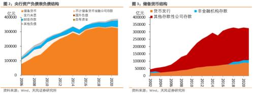 如何读懂央行资产负债表？负债篇