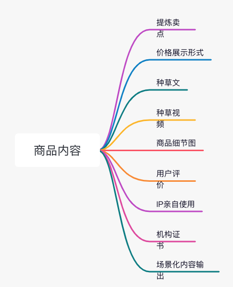 私域运营（二）：流量来了，那我们赚钱吧