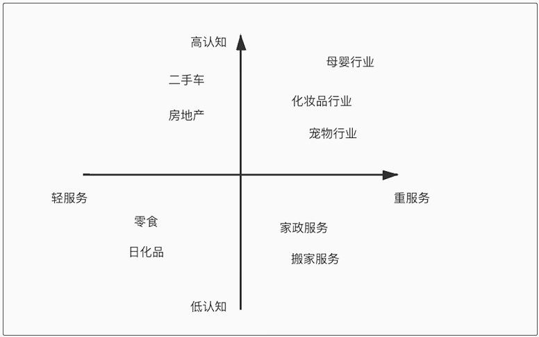 私域运营（二）：流量来了，那我们赚钱吧