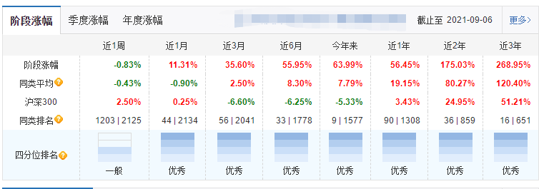 介绍几个不盲从、不跟风，照样业绩很好的基金经理