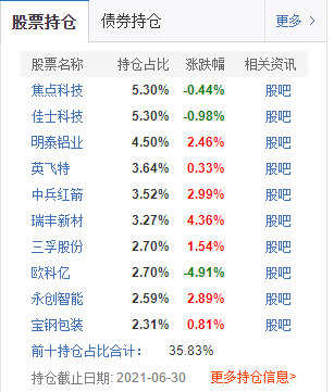 介绍几个不盲从、不跟风，照样业绩很好的基金经理