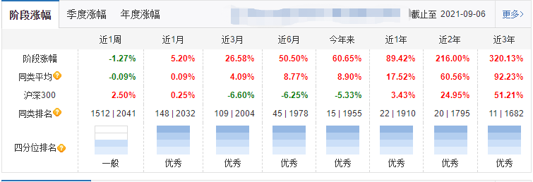 介绍几个不盲从、不跟风，照样业绩很好的基金经理