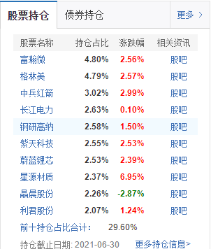 介绍几个不盲从、不跟风，照样业绩很好的基金经理