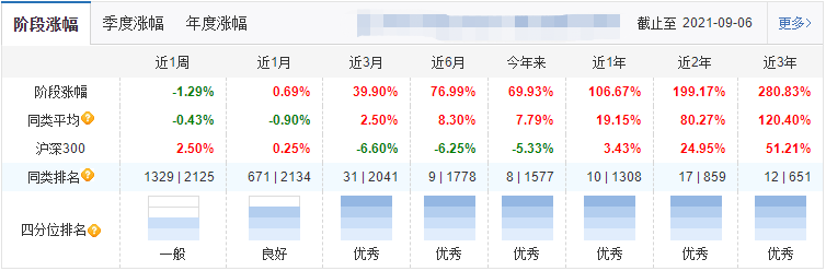 介绍几个不盲从、不跟风，照样业绩很好的基金经理