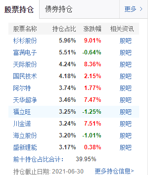 介绍几个不盲从、不跟风，照样业绩很好的基金经理