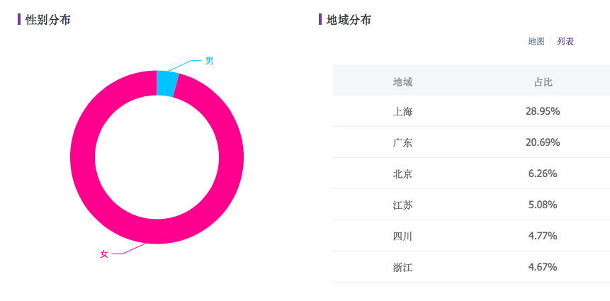 小红书珠宝爆文拆解：拆解100篇，必备公式就这些