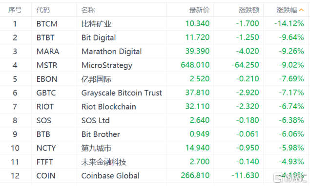 比特币一夜惊魂，暴跌20%，重回5万真的那么难吗？