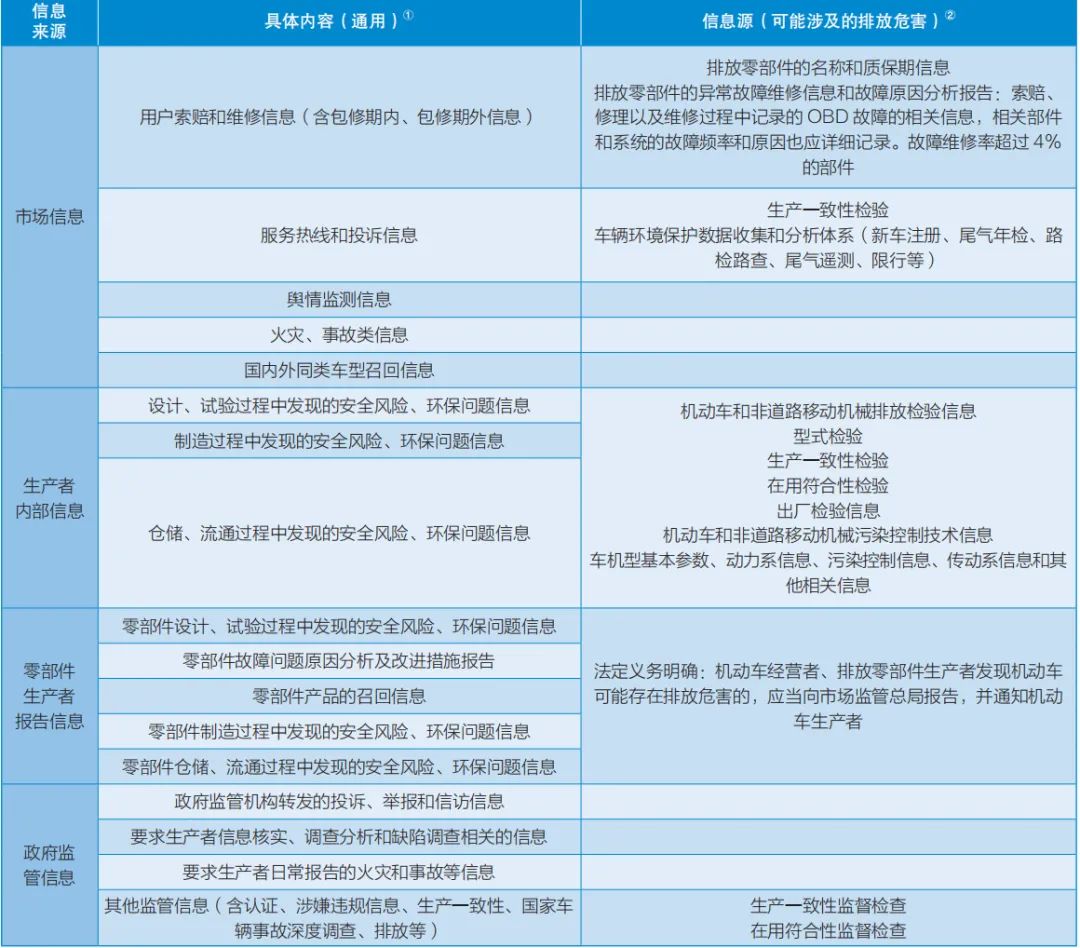 汽车召回流程,汽车召回流程图