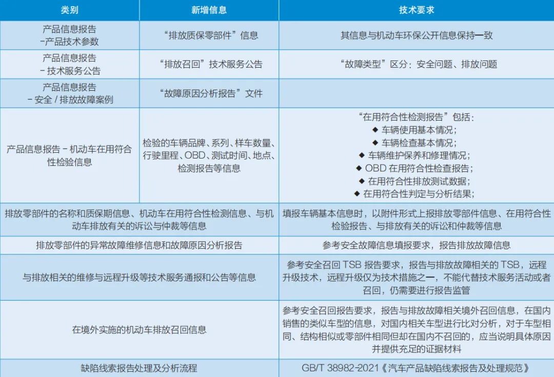 汽车召回流程,汽车召回流程图