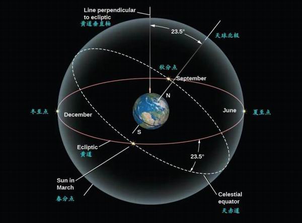 钱中窥天机:"永通万国"中的古人宇宙观