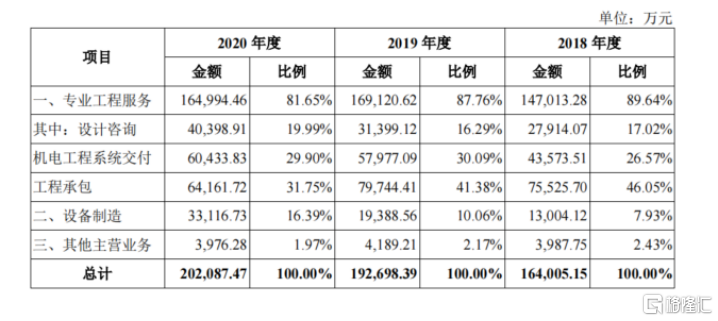 又一家子公司上市！中粮工科股价翻3倍，到底值不值？