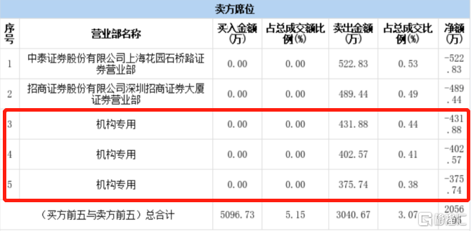 又一家子公司上市！中粮工科股价翻3倍，到底值不值？