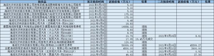 21特写丨永别了，海润光伏