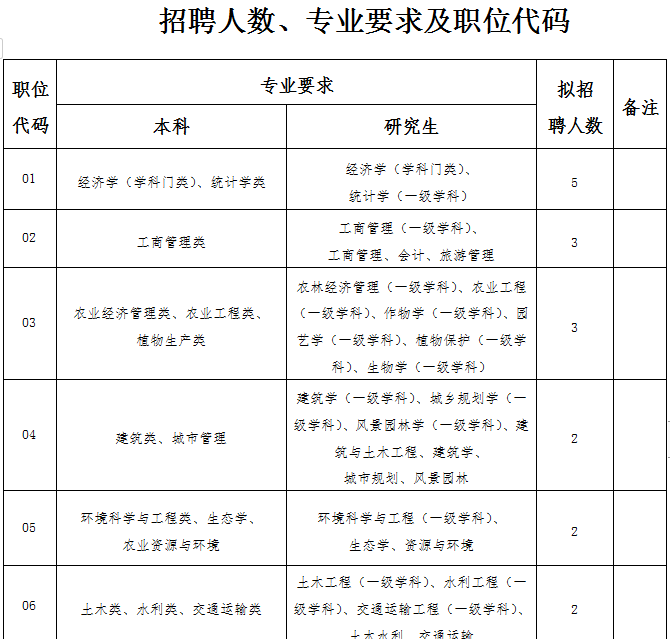 芜湖招聘信息最新招聘（正在招人）