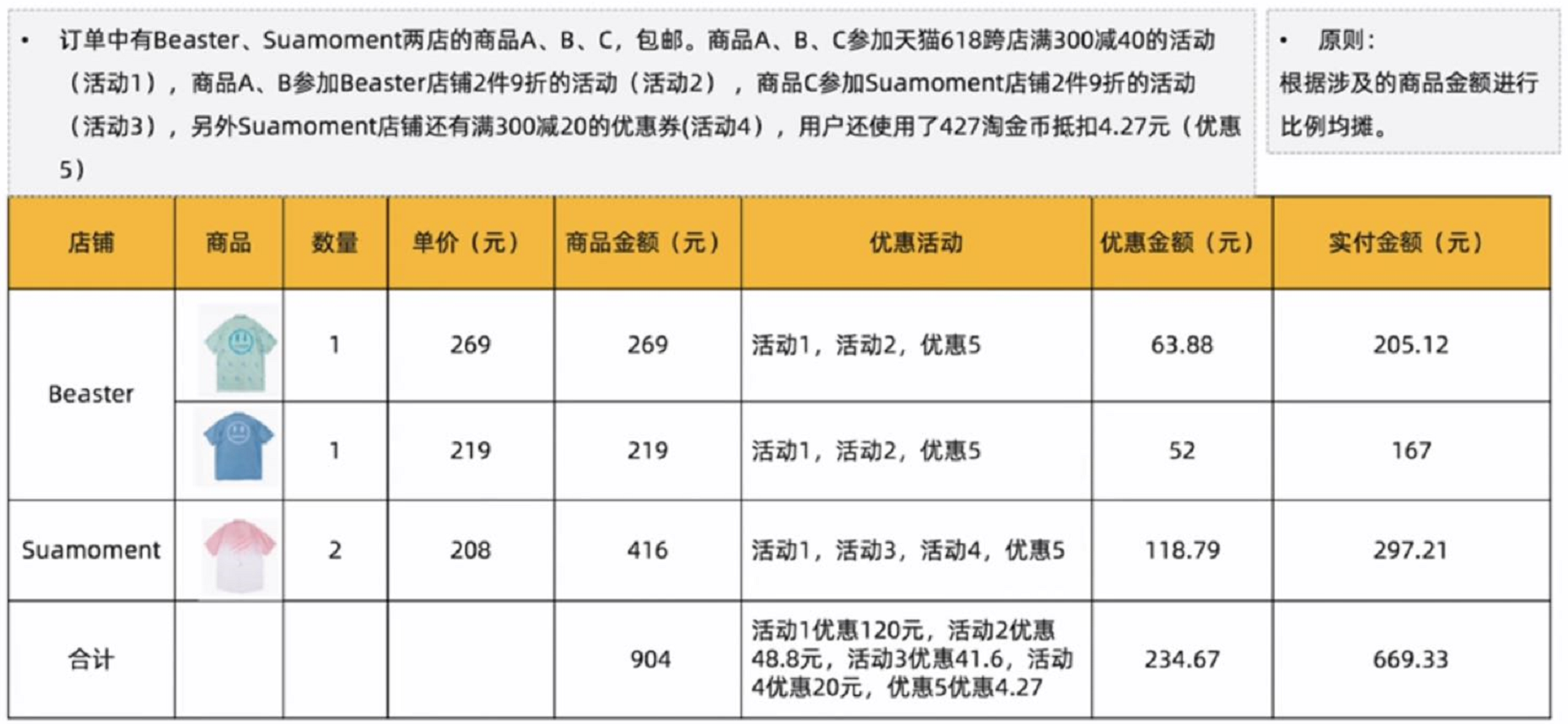 如何设计电商订单产品？