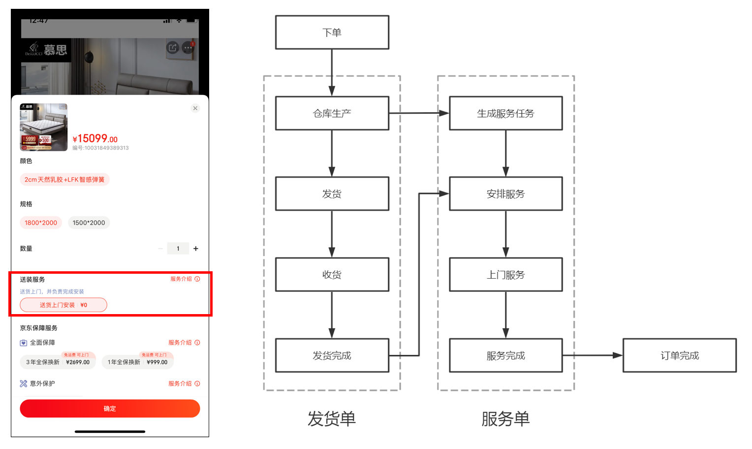 如何设计电商订单产品？