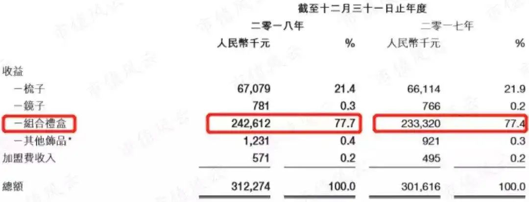 秃头企业家如何靠卖梳子年赚上亿？