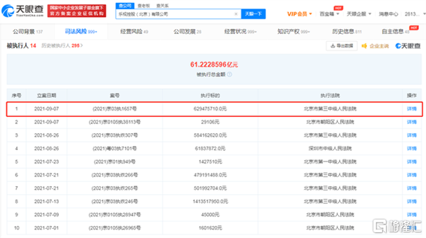 半年暴涨1000%!乐视“秽土转生”,贾跃亭本周又有大动作