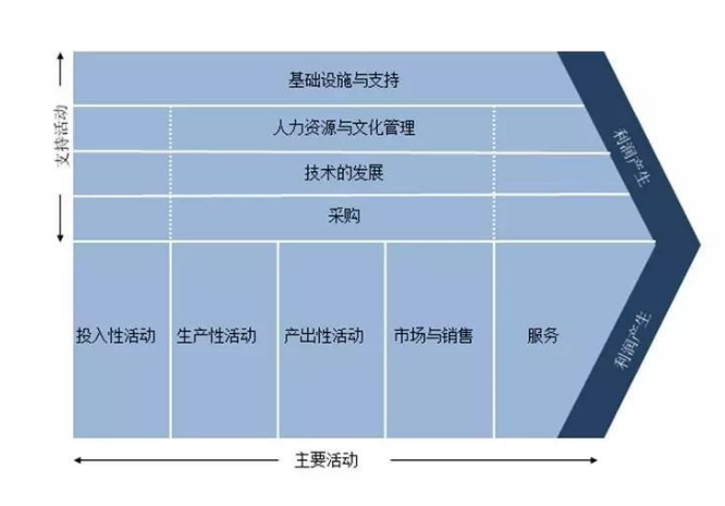 IT 战略规划方法论