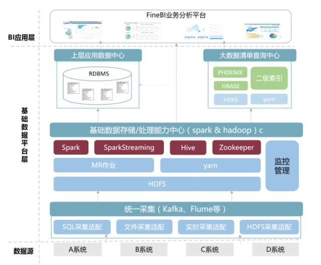 IT 战略规划方法论