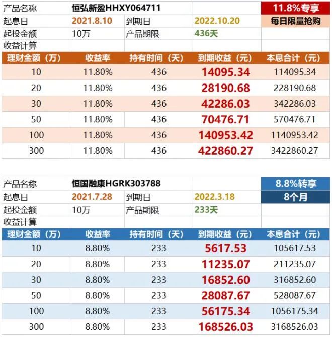 恒大理財逾期,兌付方案出爐!相關產品涉嫌非法金融?