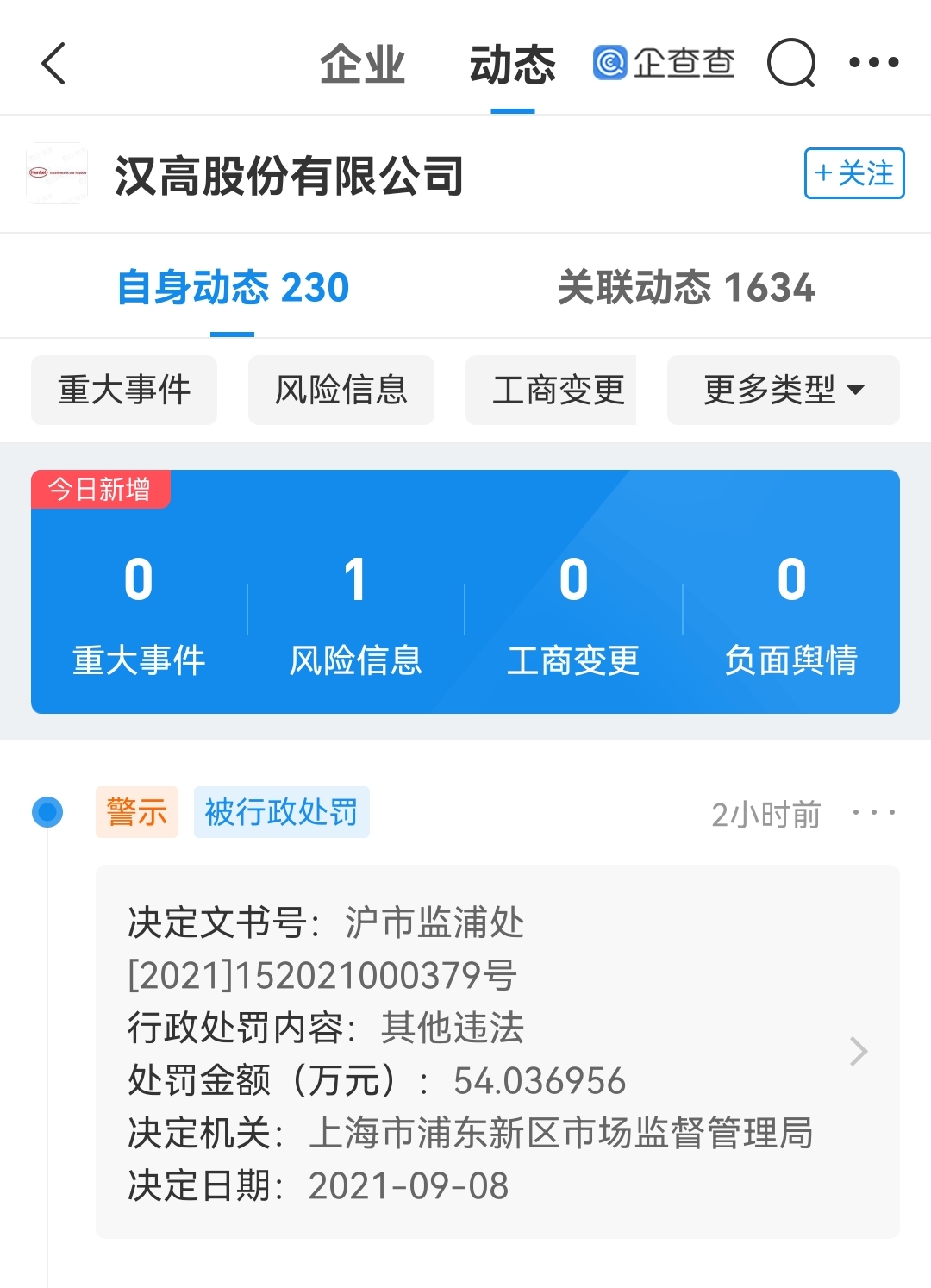 施华蔻染发剂又不合规了！这次被罚54万元