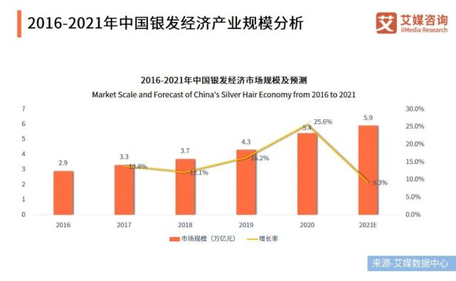 银发经济崛起：什么才是“收割”老年人的正确姿势？