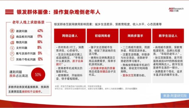 银发经济崛起：什么才是“收割”老年人的正确姿势？