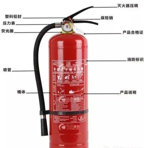 干粉灭火器适用于哪几类火灾，灭火器的正确使用？
