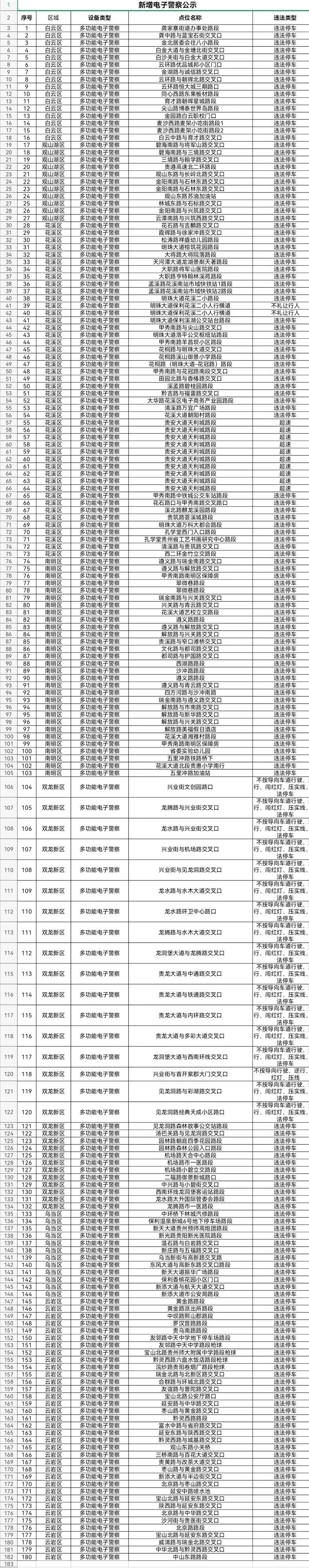 电子警察查询,电子警察违章查询官网