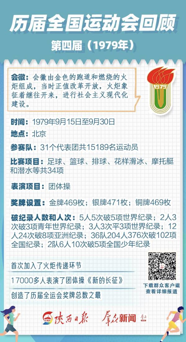 全运会(涨知识！历届全运会回顾)