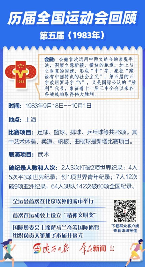 全运会(涨知识！历届全运会回顾)