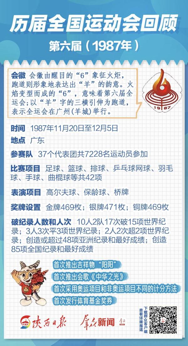 全运会(涨知识！历届全运会回顾)