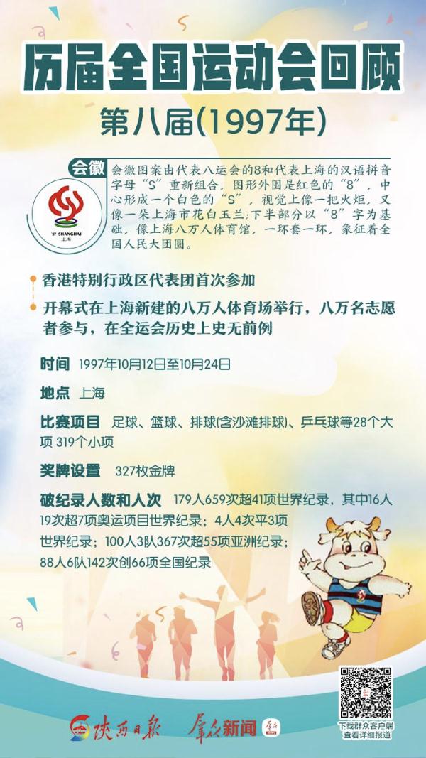 全运会(涨知识！历届全运会回顾)