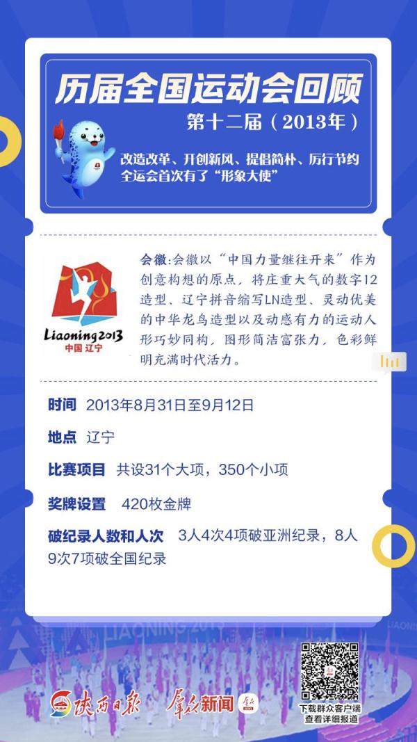 全运会(涨知识！历届全运会回顾)