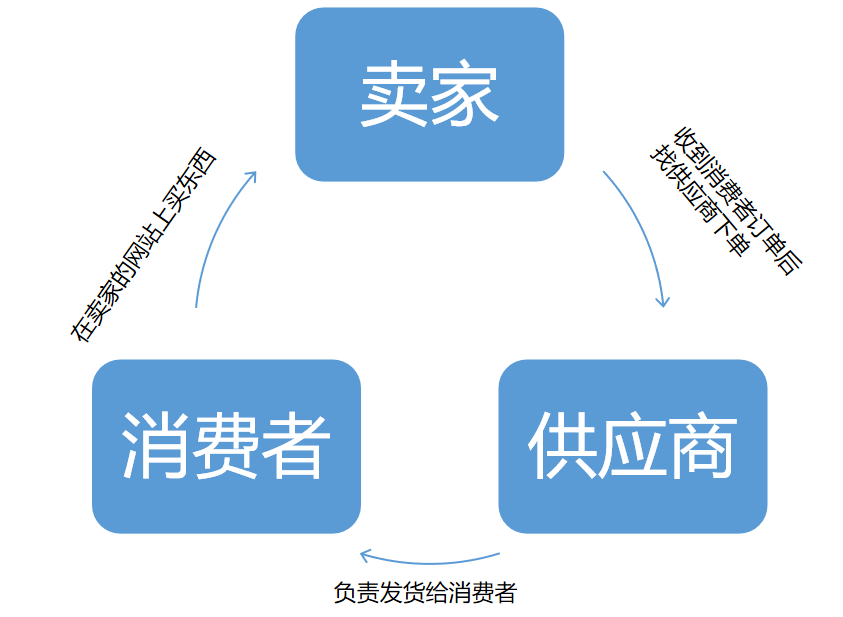 站群模式“崩了”，跨境独立站市场即将变天