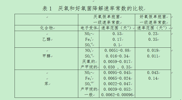 相比汽柴油 甲醇燃料对环境更友好