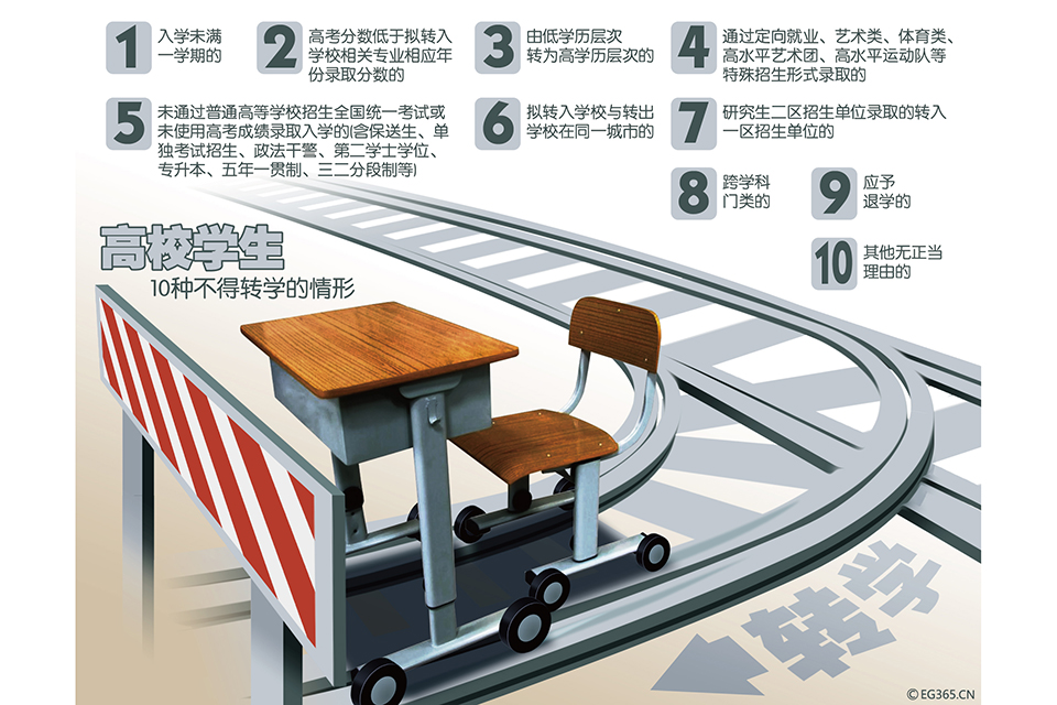 四川师范大学教务管理系统（靠关系就能上985大学）