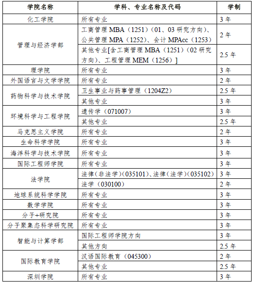 权威发布 | 天津大学2022年硕士学位研究生招生简章