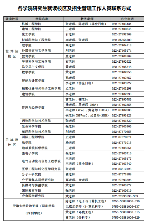 权威发布 | 天津大学2022年硕士学位研究生招生简章