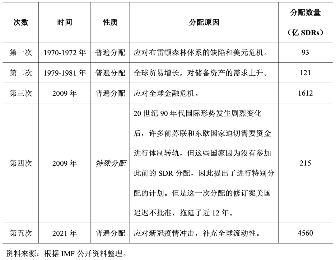 「经济外交」SDR加速迈向超主权储备货币？