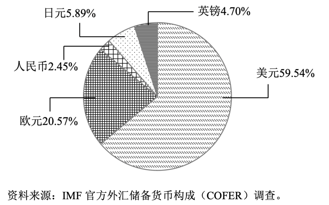 「经济外交」SDR加速迈向超主权储备货币？