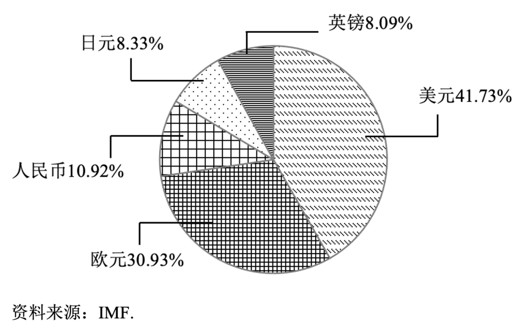 「经济外交」SDR加速迈向超主权储备货币？