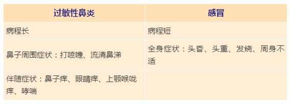 鼻炎别不当回事！中医教你几招，效果特别好→