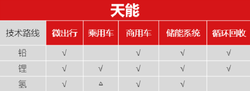 「动力电池技术」天能股份最新分析（被低估的动力电池“新”势力）