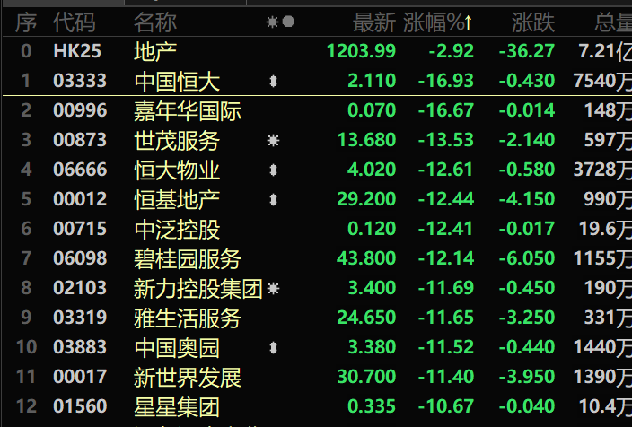 黑色星期一，恒指重挫近千点，A50指数大跌近4%！印度股市20年涨21倍，蒙古有矿，股市一年翻倍！谁将是A股下一个“20倍牛”