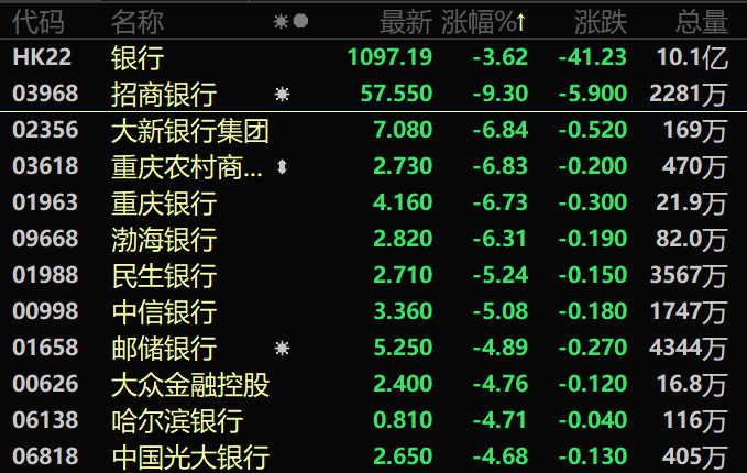 黑色星期一，恒指重挫近千点，A50指数大跌近4%！印度股市20年涨21倍，蒙古有矿，股市一年翻倍！谁将是A股下一个“20倍牛”