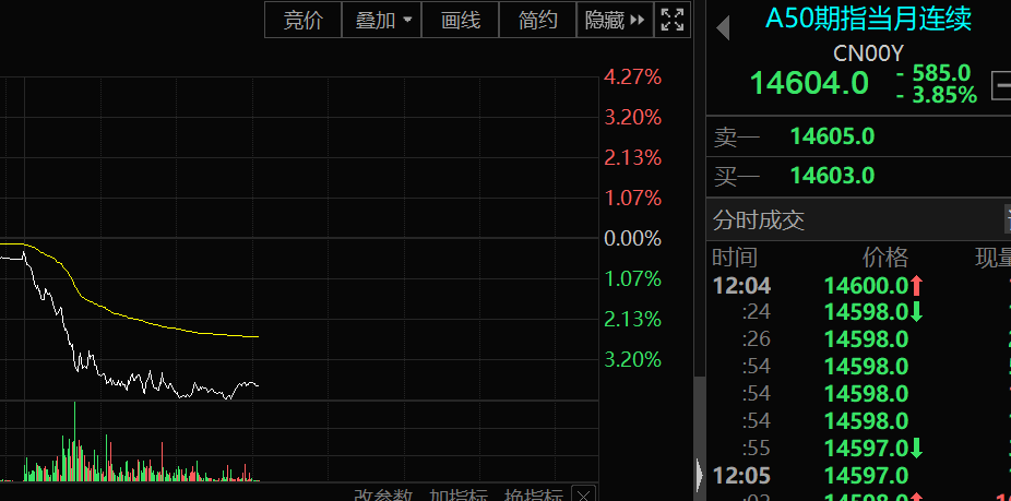 黑色星期一，恒指重挫近千点，A50指数大跌近4%！印度股市20年涨21倍，蒙古有矿，股市一年翻倍！谁将是A股下一个“20倍牛”