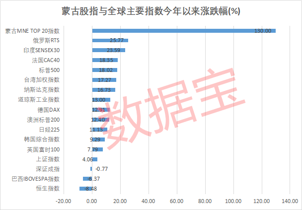 黑色星期一，恒指重挫近千点，A50指数大跌近4%！印度股市20年涨21倍，蒙古有矿，股市一年翻倍！谁将是A股下一个“20倍牛”